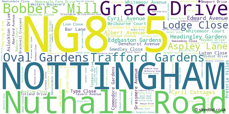 A word cloud for the NG8 5 postcode
